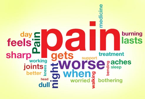 Pain Status Quotes Short Messages for Whatsapp Facebook